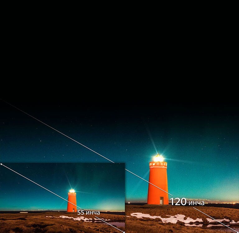 Проектни изображения до 120 инча2