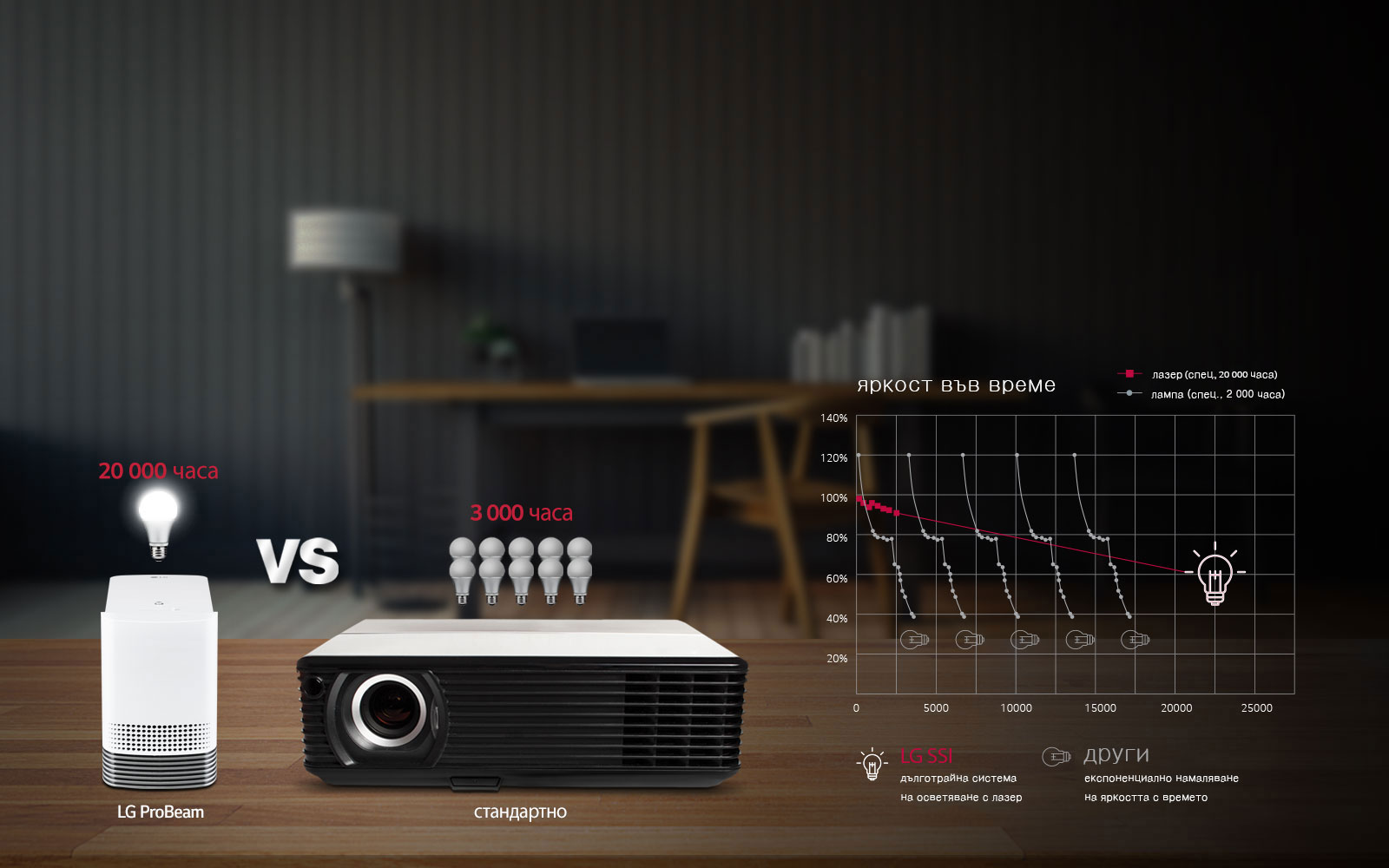 Дълготрайна система на осветяване: Лазер<br>1