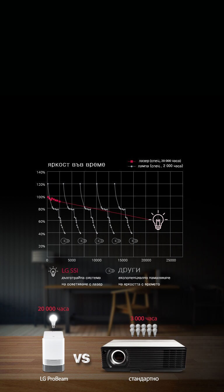 Дълготрайна система на осветяване: Лазер<br>2