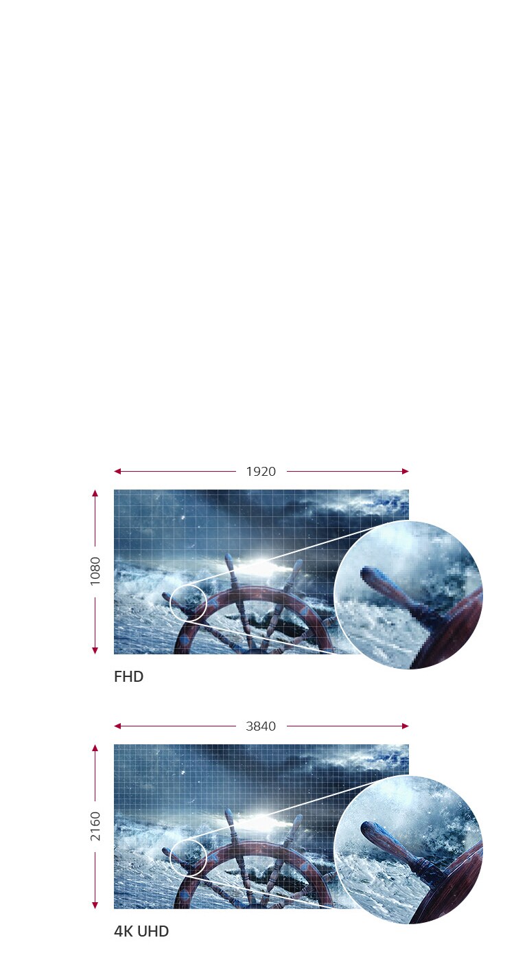 4K UHD с 8,3 мегапиксела2