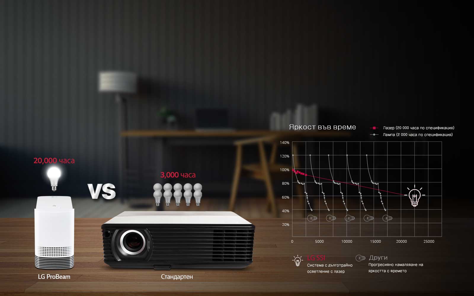 Дълготрайна система на осветяване : лазер1