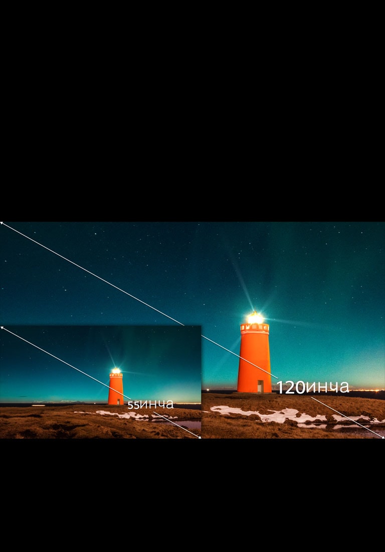 Проектни изображения до 120 инча2