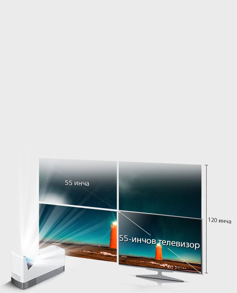 Проектни изображения до 120 инча2