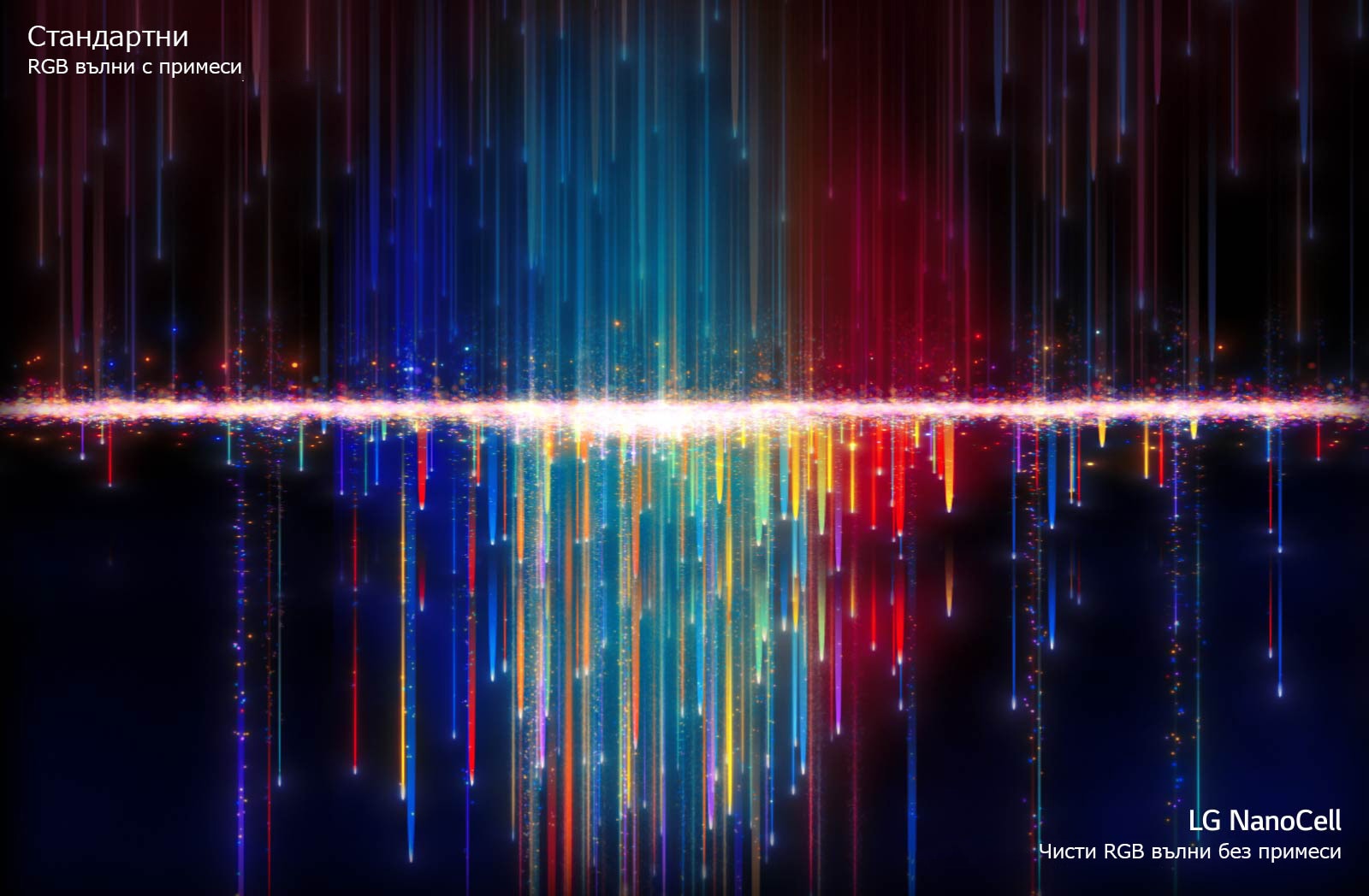 Отгоре - несъвършени цветове така, както се виждат на стандартните телевизори, отдолу - след преминаване през филтрите NanoCell за създаване на чисти цветове (възпроизвеждане на видеоклипа).