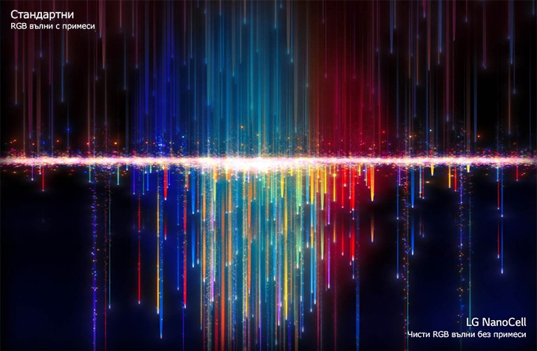 Отгоре - несъвършени цветове така, както се виждат на стандартните телевизори, отдолу - след преминаване през филтрите NanoCell за създаване на чисти цветове (възпроизвеждане на видеоклипа).