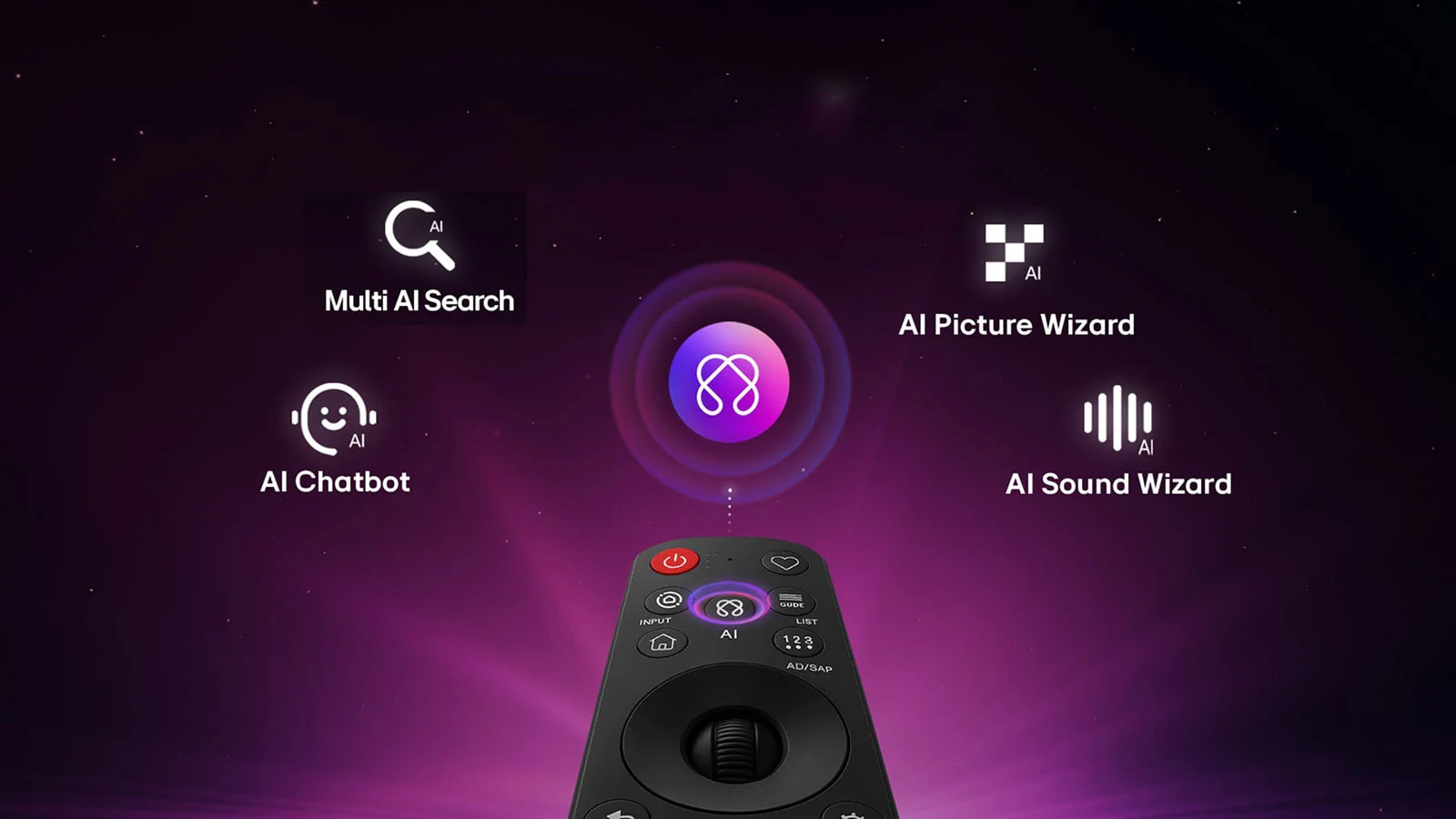 LG NANO 4K UHD AI NU80 разполага с AI център за персонализация, с AI символ над дистанционното управление.
