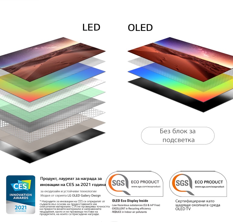 Сравнение на състава на слоевете на дисплея при LED телевизор със задна подсветка и OLED телевизор със самоосветяващи се пиксели (възпроизвеждане на видеоклипа)