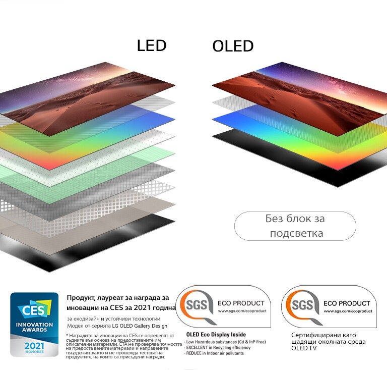 Сравнение на състава на слоевете на дисплея при LED телевизор със задна подсветка и OLED телевизор със самоосветяващи се пиксели (възпроизвеждане на видеоклипа)