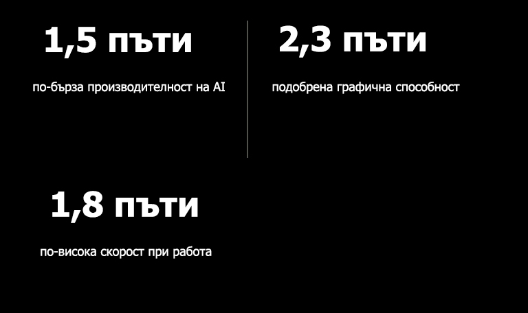 По-долу са представени спецификациите на процесора Alpha 8 AI в сравнение с процесора Alpha 5 AI. Alpha 8 има 1,5 пъти по-бърза производителност на AI, 2,3 пъти подобрена графична способност и 1,8 пъти по-висока скорост на работа.