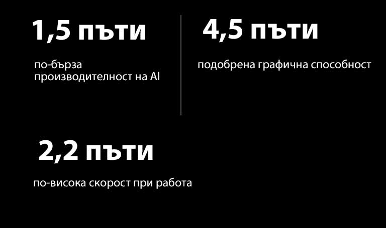 По-долу са представени спецификациите на процесора Alpha 9 AI в сравнение с процесора Alpha 5 AI. Alpha 9 има 1,5 пъти по-бърза производителност на AI, 4,5 пъти подобрена графична способност и 2,2 пъти по-висока скорост на работа.
