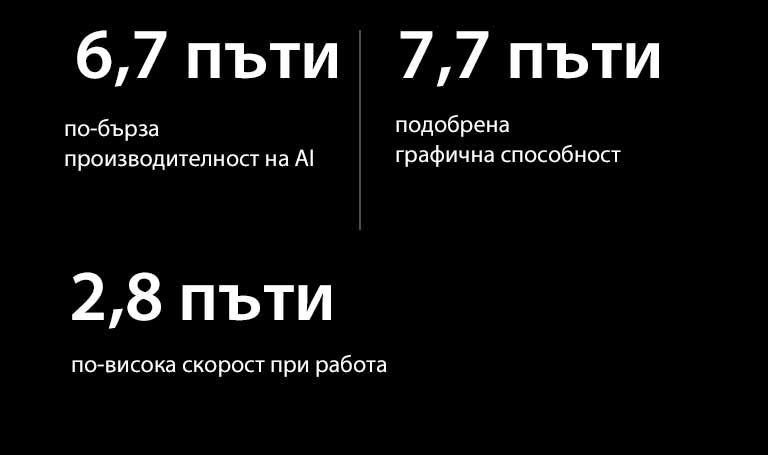 По-долу са описани спецификациите на Alpha 11 AI Processor в сравнение с Alpha 5 AI Processor Процесорът Alpha 11 AI има 6,7 пъти по-бърза производителност на AI, 7,7 пъти подобрена графика и 2,8 пъти по-висока скорост на работа.