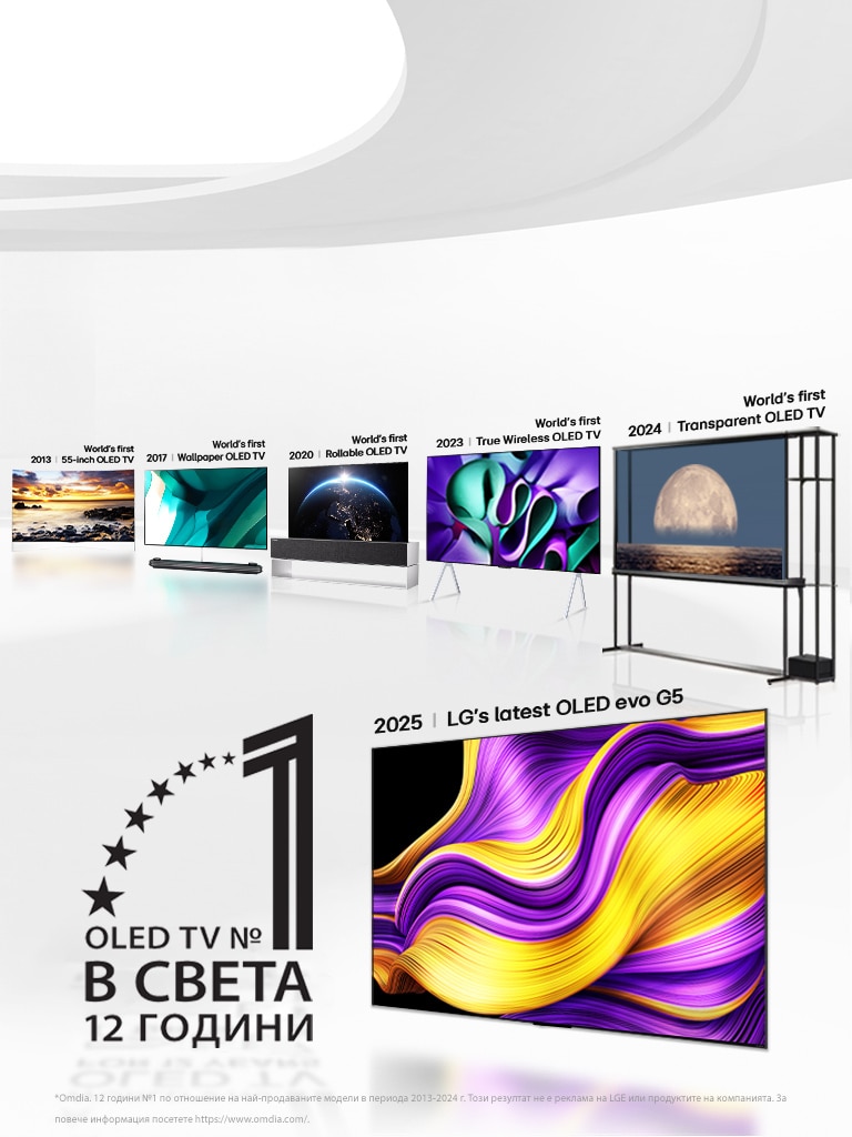 Голямо бяло пространство, изпълнено с OLED телевизори, показващи как LG въвежда новаторски иновации повече от десетилетие. Също така се вижда и емблемата „World's number 1 OLED TV for 12 Years“.  