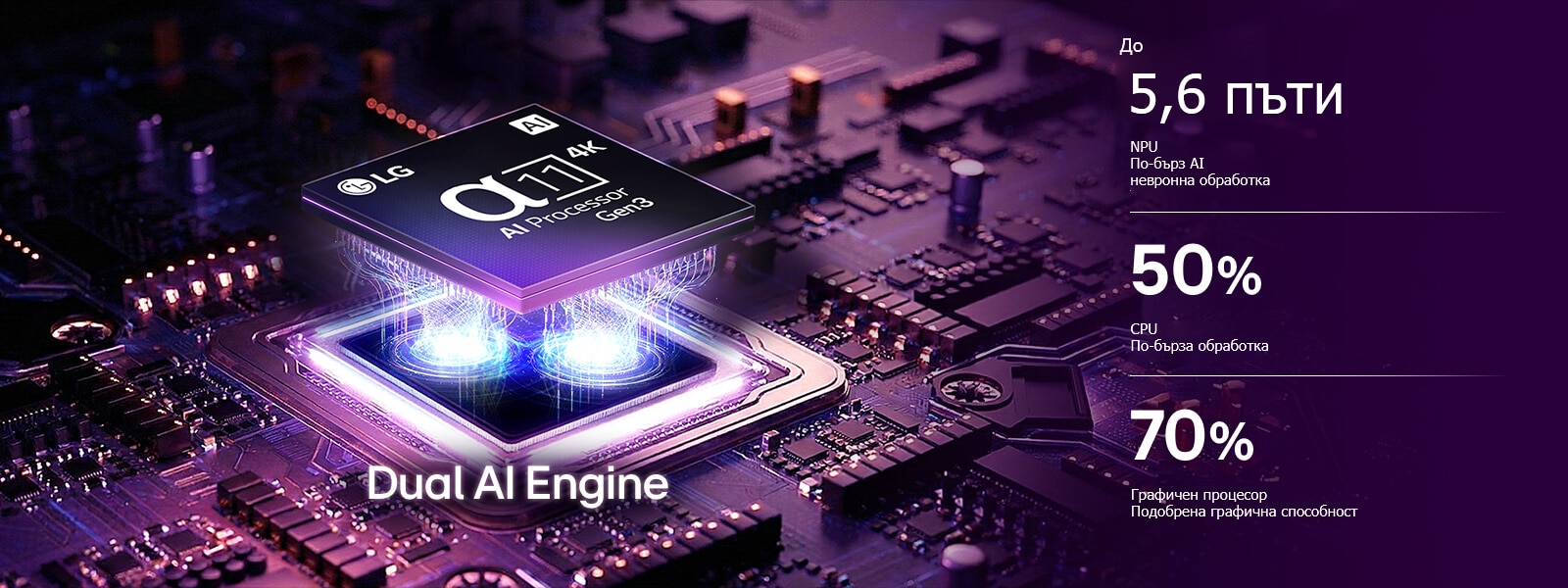 Alpha 11 AI Processor 4K Gen3 на LG OLED evo C6 AI TV свети в лилаво и синьо на тъмна платка, подчертавайки Dual AI Engine.