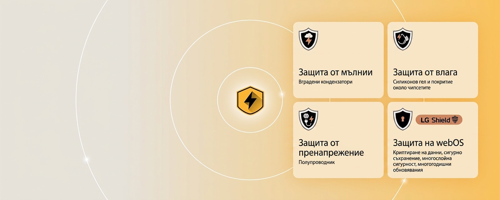 LG Quad Protection се показва чрез четири икони за защита на жълт фон. Всяка икона показва различна защита.