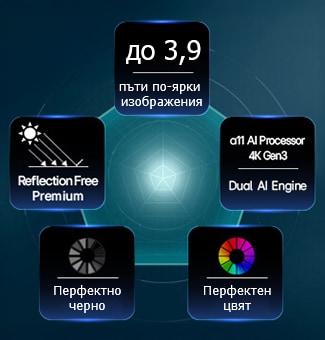 LG OLED evo AI G6, с технологията Hyper Radiant Color, показва по-ярки изображения.