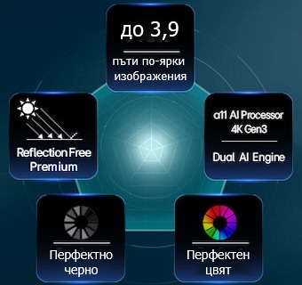 LG OLED evo AI G6, с технологията Hyper Radiant Color, показва по-ярки изображения.