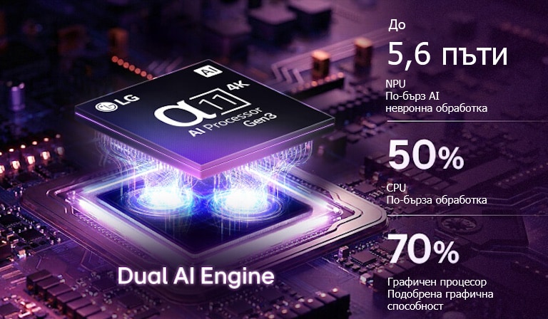 Alpha 11 AI Processor 4K Gen3 на LG OLED evo G6 AI TV свети в лилаво и синьо на тъмна платка, подчертавайки Dual AI Engine.