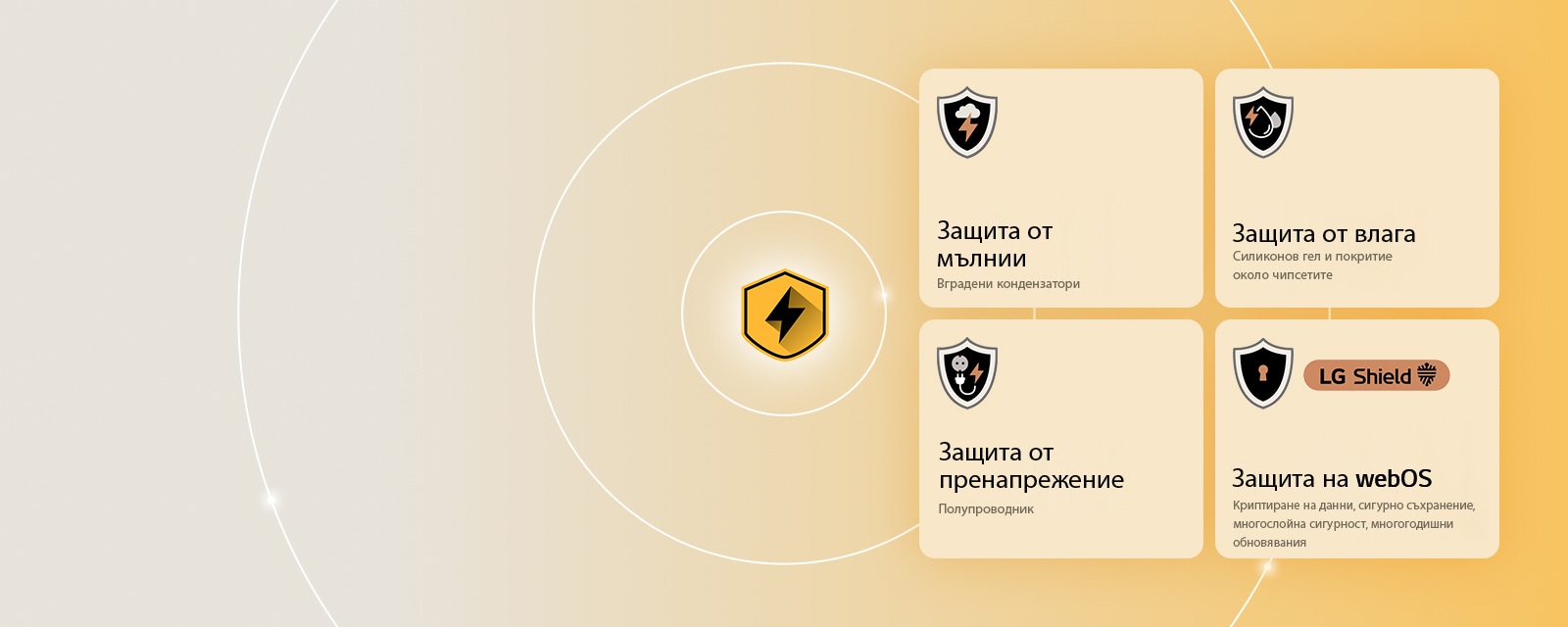 LG Quad Protection се показва чрез четири икони за защита на жълт фон. Всяка икона показва различна защита.