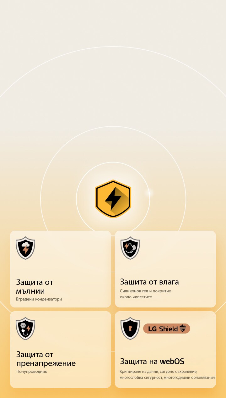 LG Quad Protection се показва чрез четири икони за защита на жълт фон. Всяка икона показва различна защита.