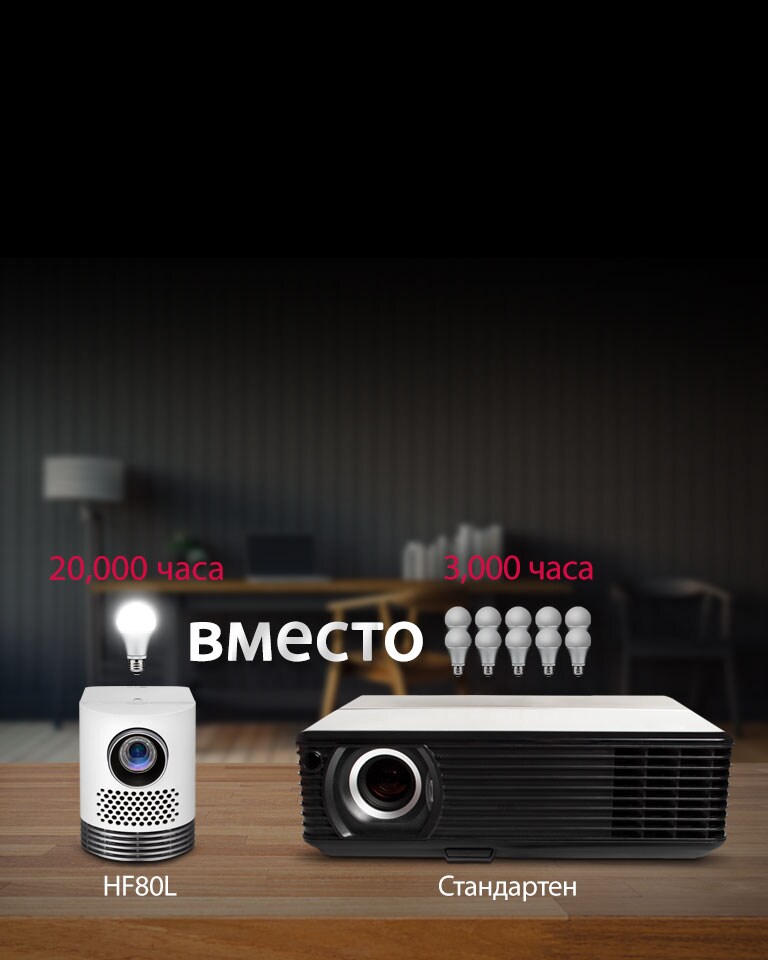 20 000 часа живот на лазера2