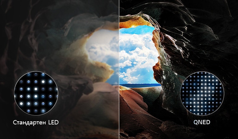 Изображение на пейзаж на пещера, гледаща към ясно синьо небе, разделено по средата, като половината от изображението е избледняло, а другата половина е рязко контрастираща. В долния ляв ъгъл е показано малко изображение на разположението на обикновените LED светлини, а в десния ъгъл е показано малко изображение на по-сложното разположение на светлините QNED evo.