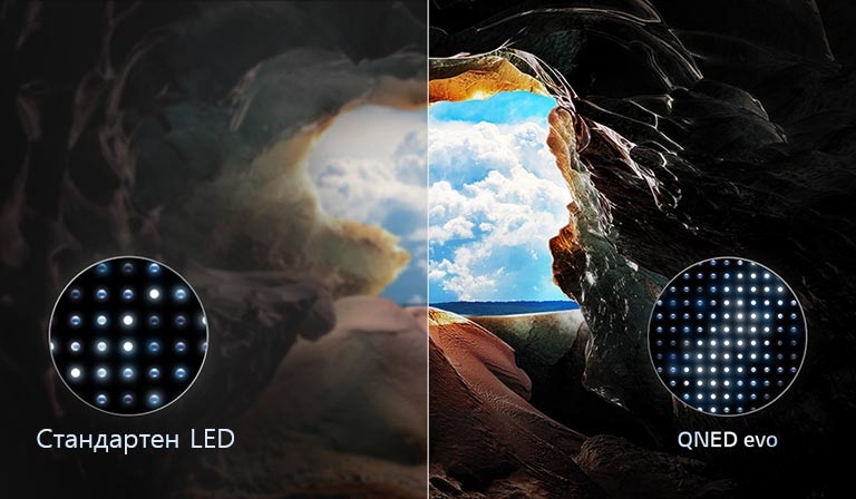 Изображение на пейзаж на пещера, гледаща към ясно синьо небе, разделено по средата, като половината от изображението е избледняло, а другата половина е рязко контрастираща. В долния ляв ъгъл е показано малко изображение на разположението на обикновените LED светлини, а в десния ъгъл е показано малко изображение на по-сложното разположение на светлините QNED evo.