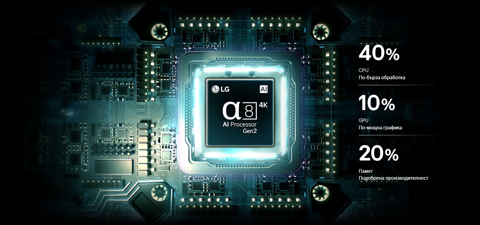 alpha 8 AI Processor 4K Gen2 на LG QNED evo AI Mini LED QNED8M свети на печатна платка, подчертавайки производителността.