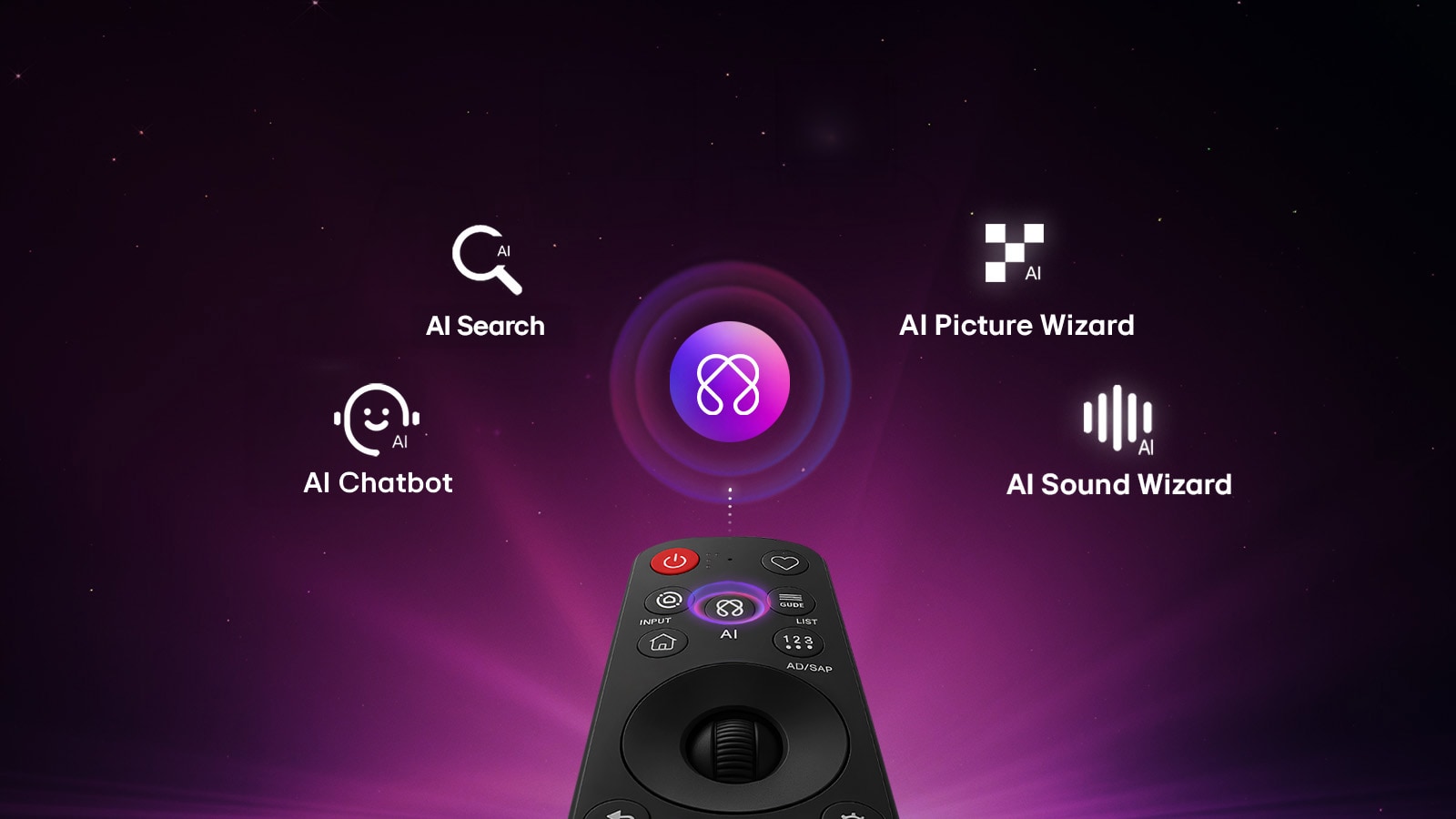 LG QNED evo AI QNED80 Mini LED разполага с AI център за персонализация, AI символ над дистанционното, заобиколен от етикети.