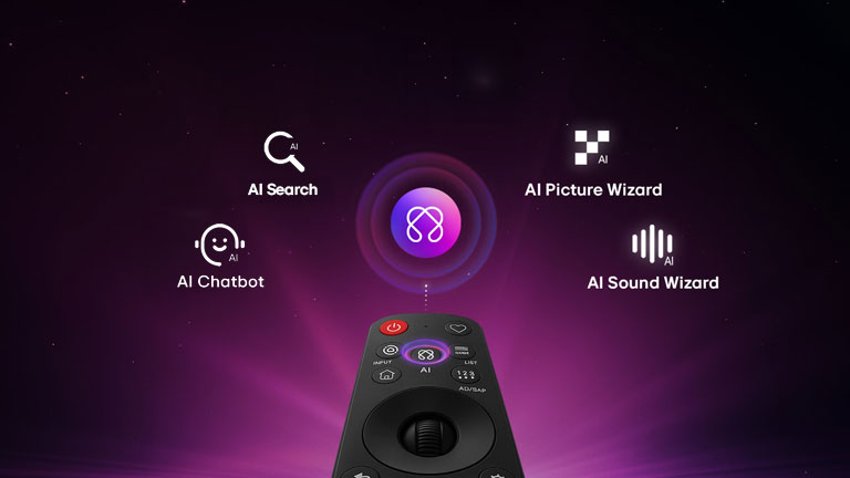 LG QNED evo AI QNED80 Mini LED разполага с AI център за персонализация, AI символ над дистанционното, заобиколен от етикети.
