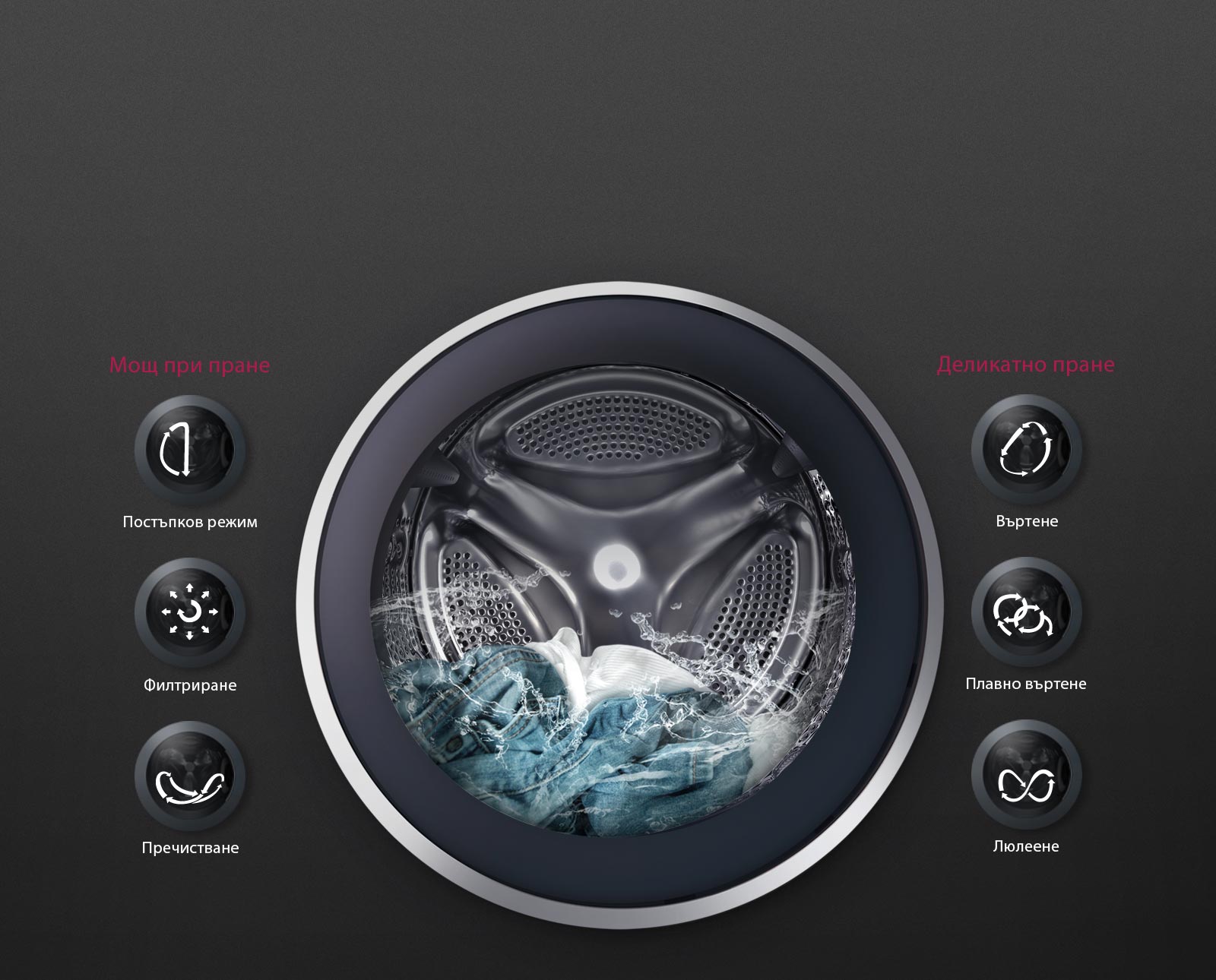 ОПТИМАЛНО ИЗПИРАНЕ с  6 Motion DD1