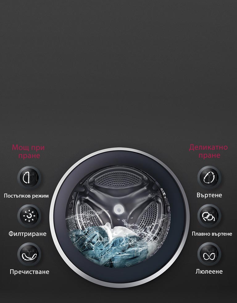 ОПТИМАЛНО ИЗПИРАНЕ с  6 Motion DD2