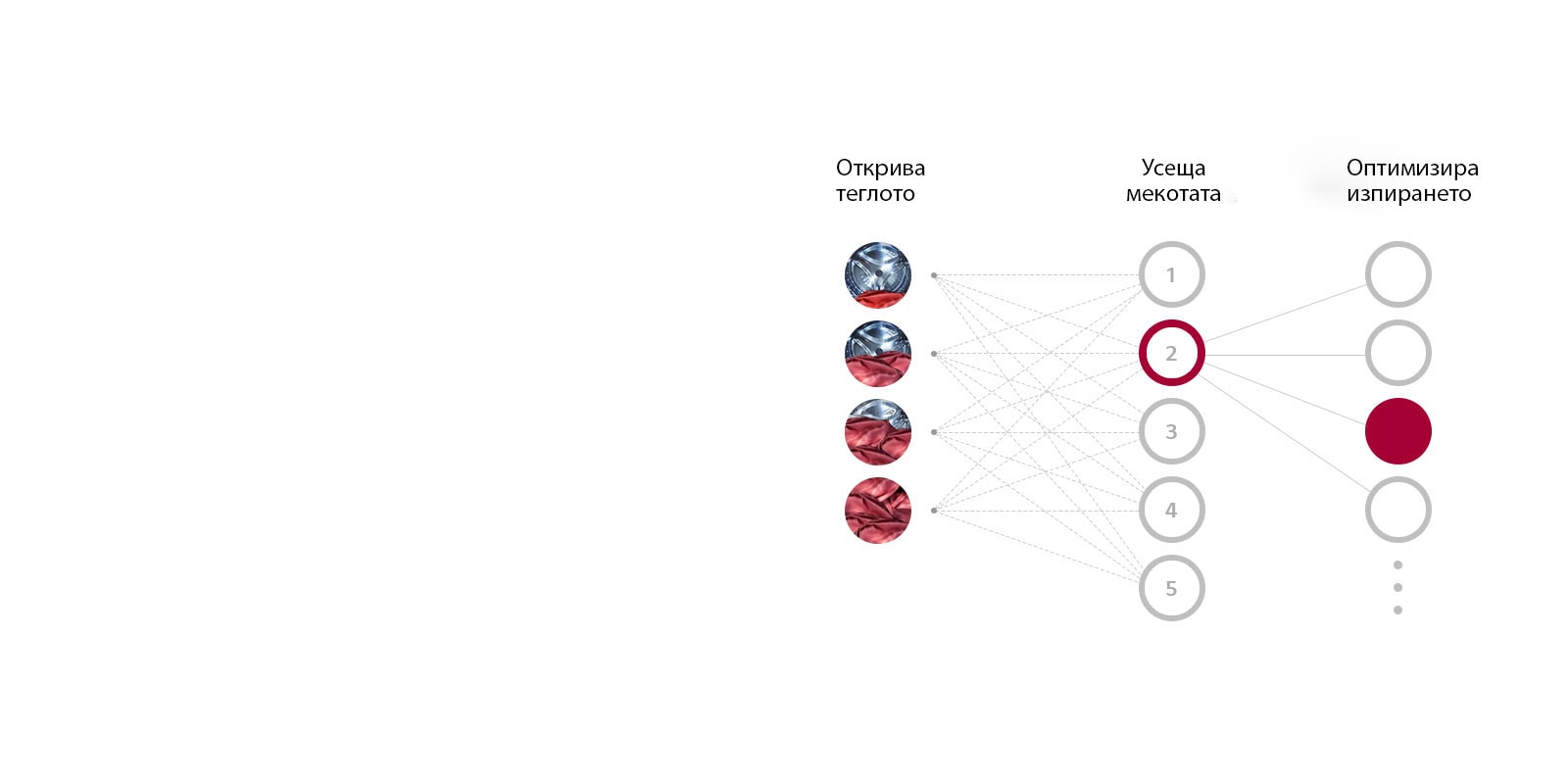 Какво представлява AI DD™?