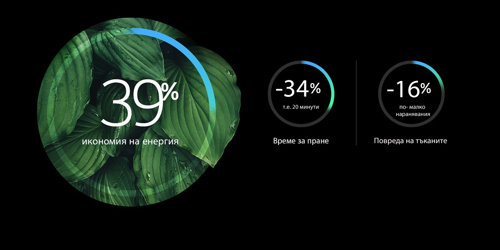 Голяма енергийна ефективност и по-малко увреждане