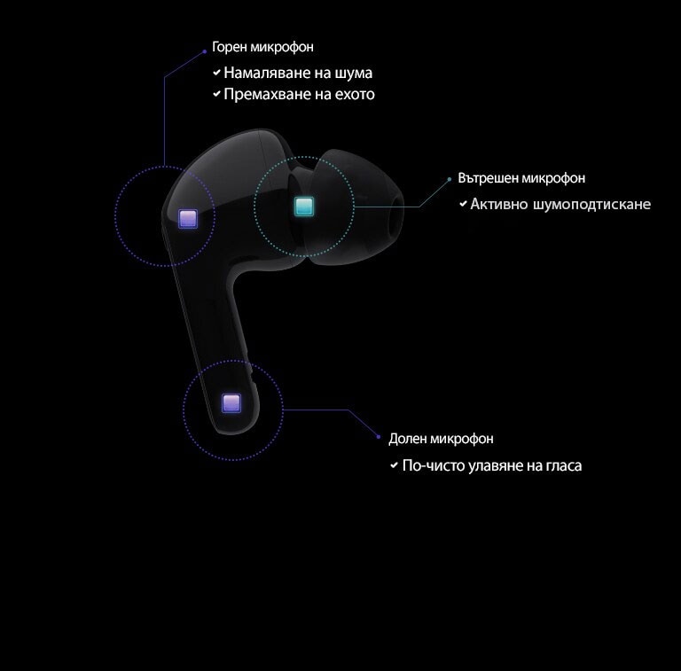 Показване на трите вградени микрофона.