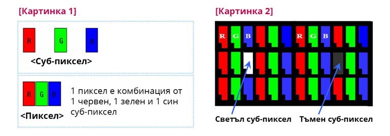 Гаранция на LG Electronics за повредени пиксели1