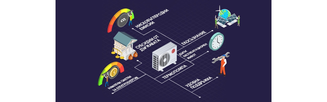 Benefits of Heat pump