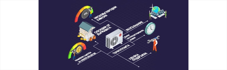 Benefits of Heat pump