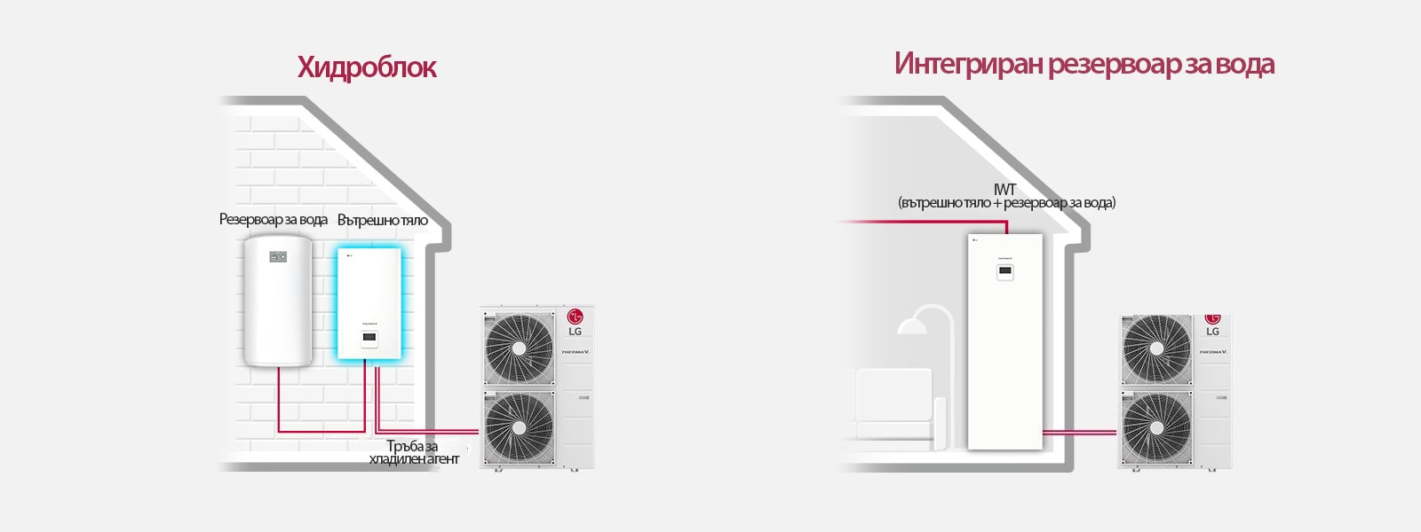 Diagram shows the hydro box linking the indoor and outdoor units with a water tank, whereas the right presents the integrated water tank connection.