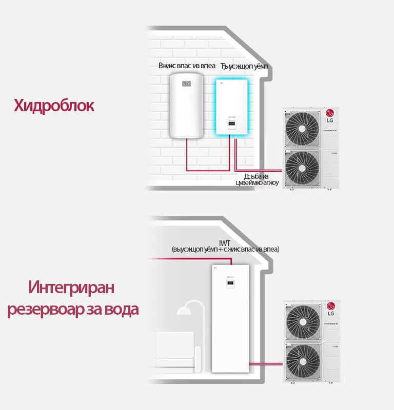Diagram shows the hydro box linking the indoor and outdoor units with a water tank, whereas the right presents the integrated water tank connection.