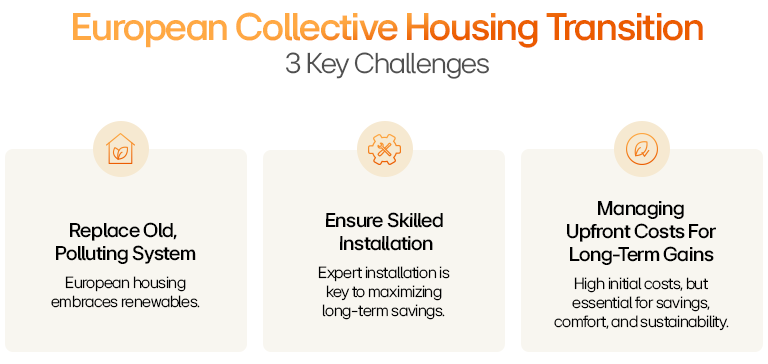 Инфографиката на LG показва предизвикателствата пред колективното жилищно строителство: подмяна на стари системи, квалифициран монтаж и управление на първоначалните разходи.
