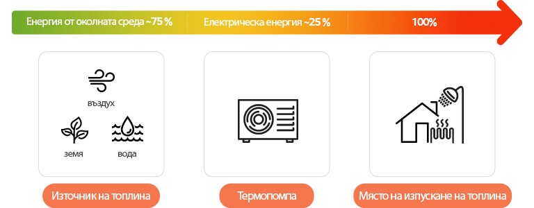 Какво е термопомпа с въздушен източник? | Блог ОВК | LG България