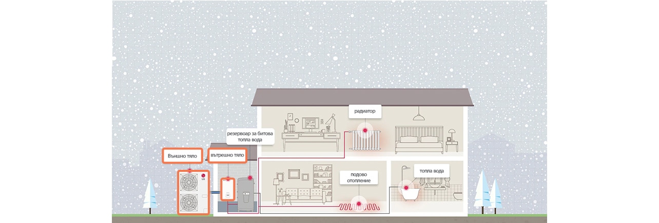 Как се монтира термопомпата в къщата