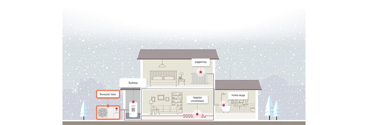Как се монтира термопомпата в къщата