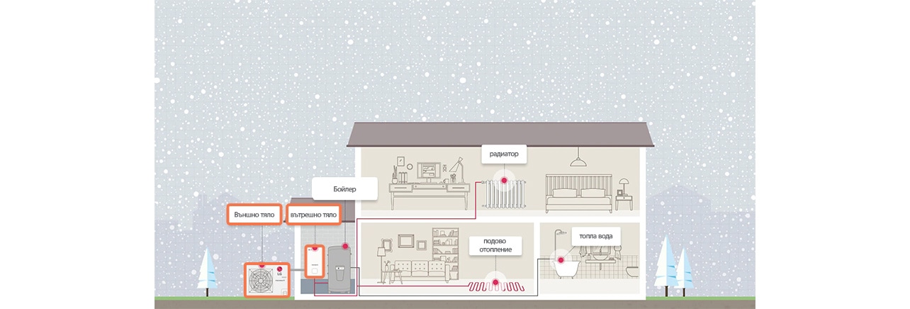 Как се монтира термопомпата в къщата