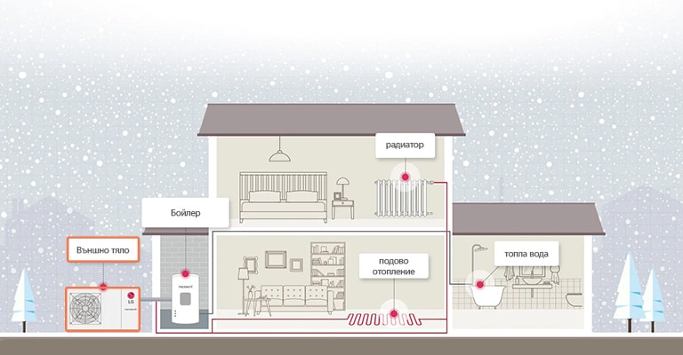 Как се монтира термопомпата в къщата
