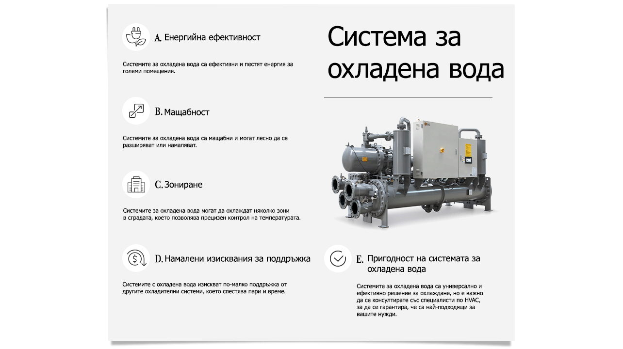 Предимства на  LG чилъри