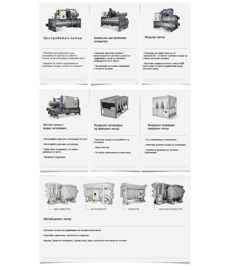 Продуктова линия на LG за охладители