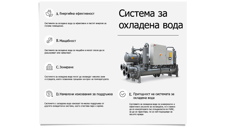Предимства на  LG чилъри