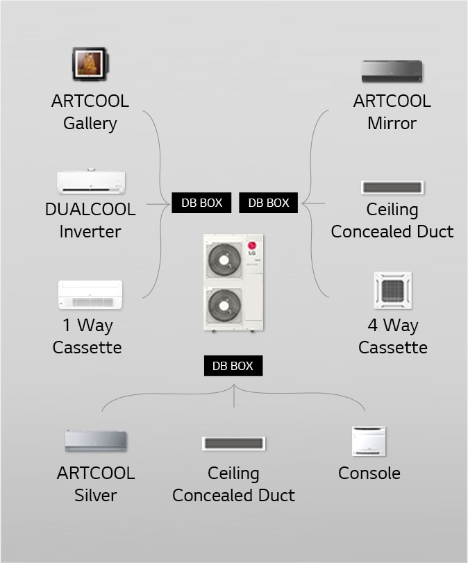 С разпределителни кутии2