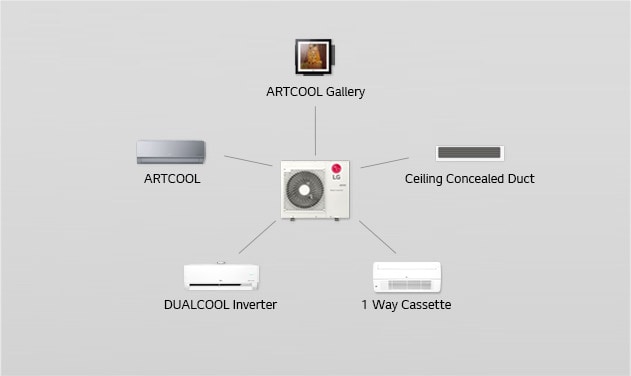 Multi Piping тип1